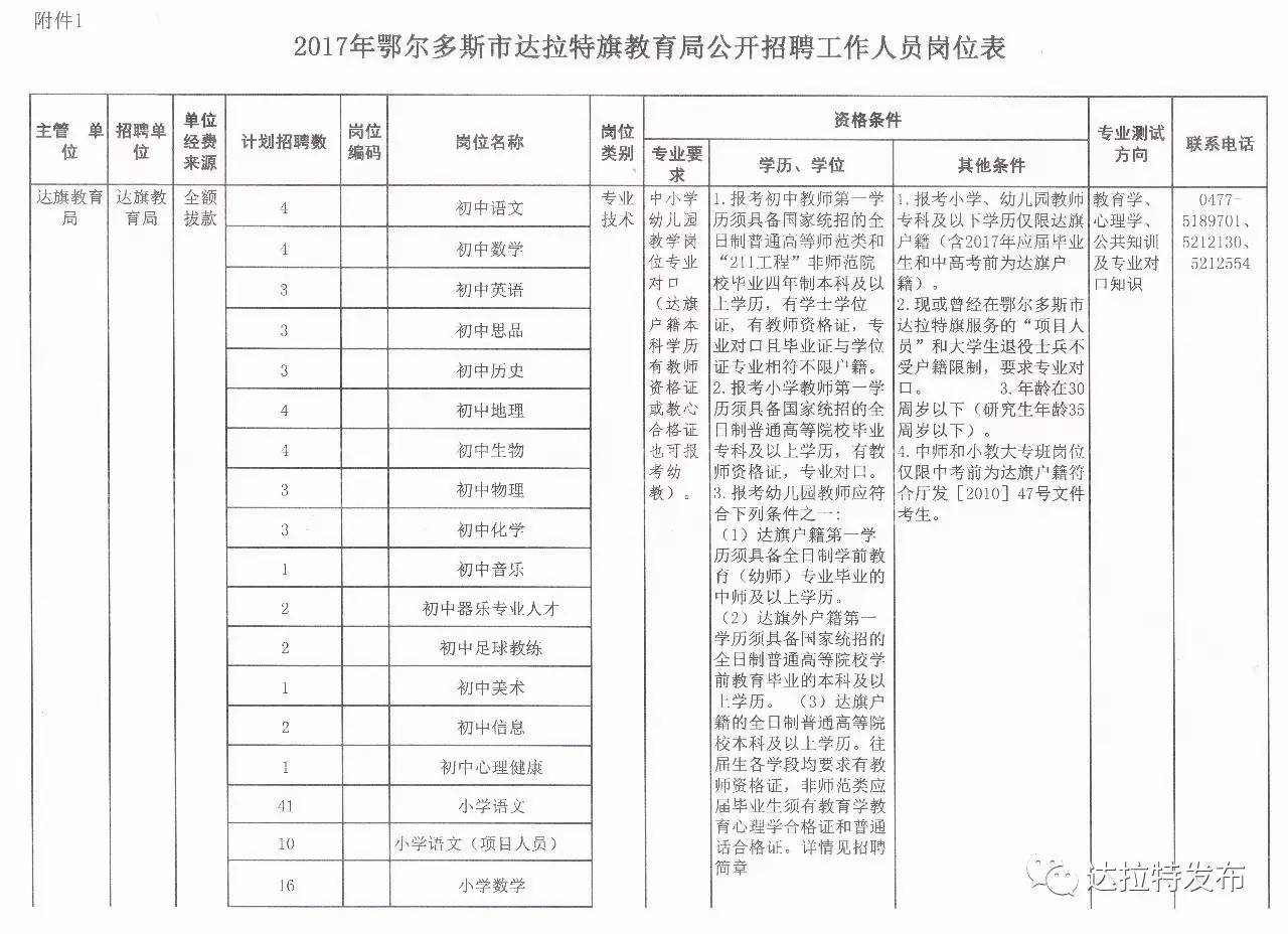 鄂尔栋镇最新招聘信息全面解析