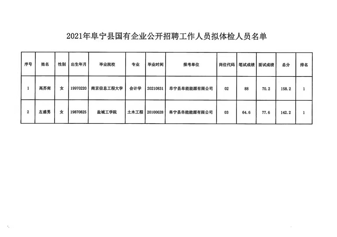 泰宁县殡葬事业单位招聘启事全览