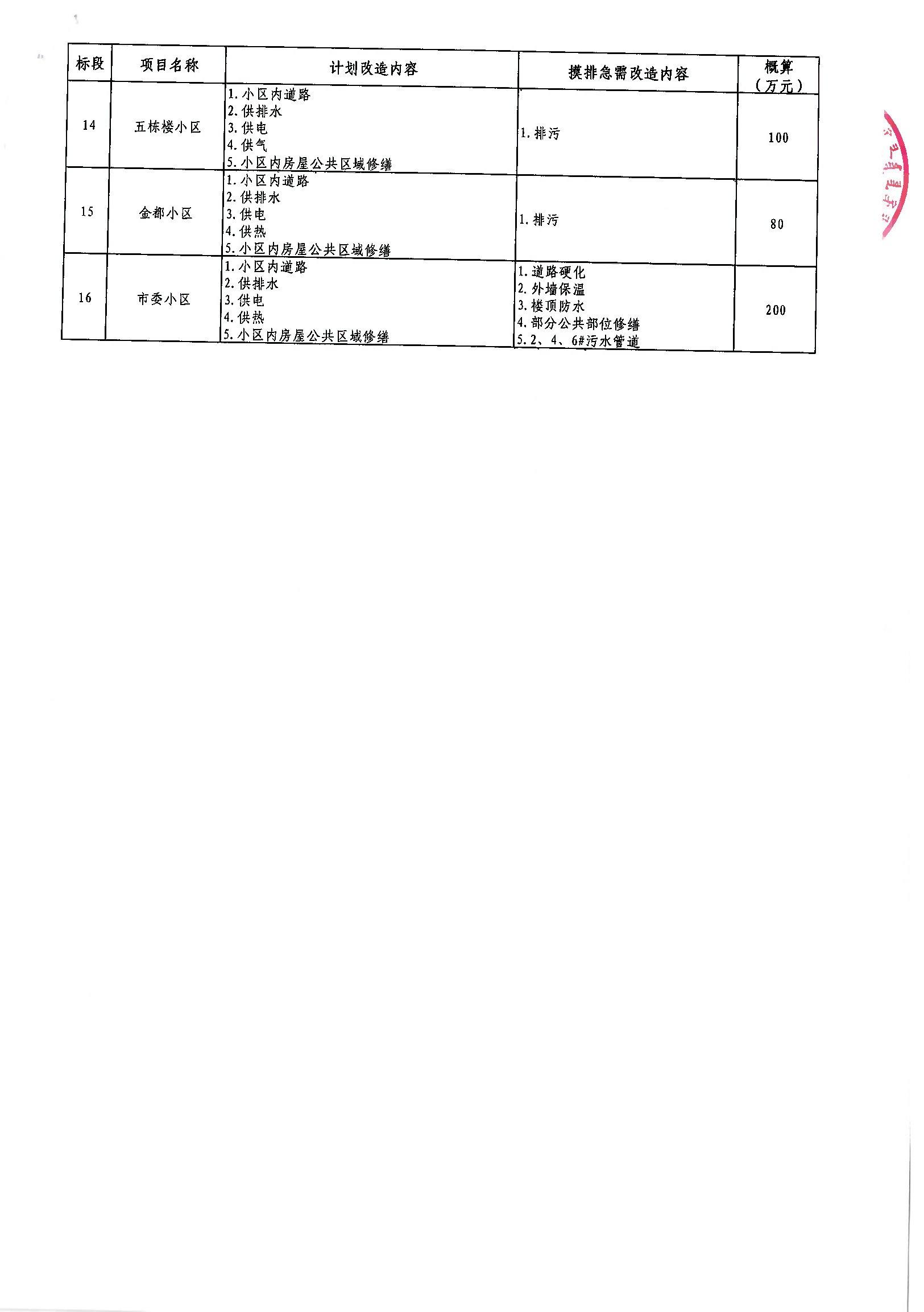 龙凤区级公路维护监理事业单位最新项目概览