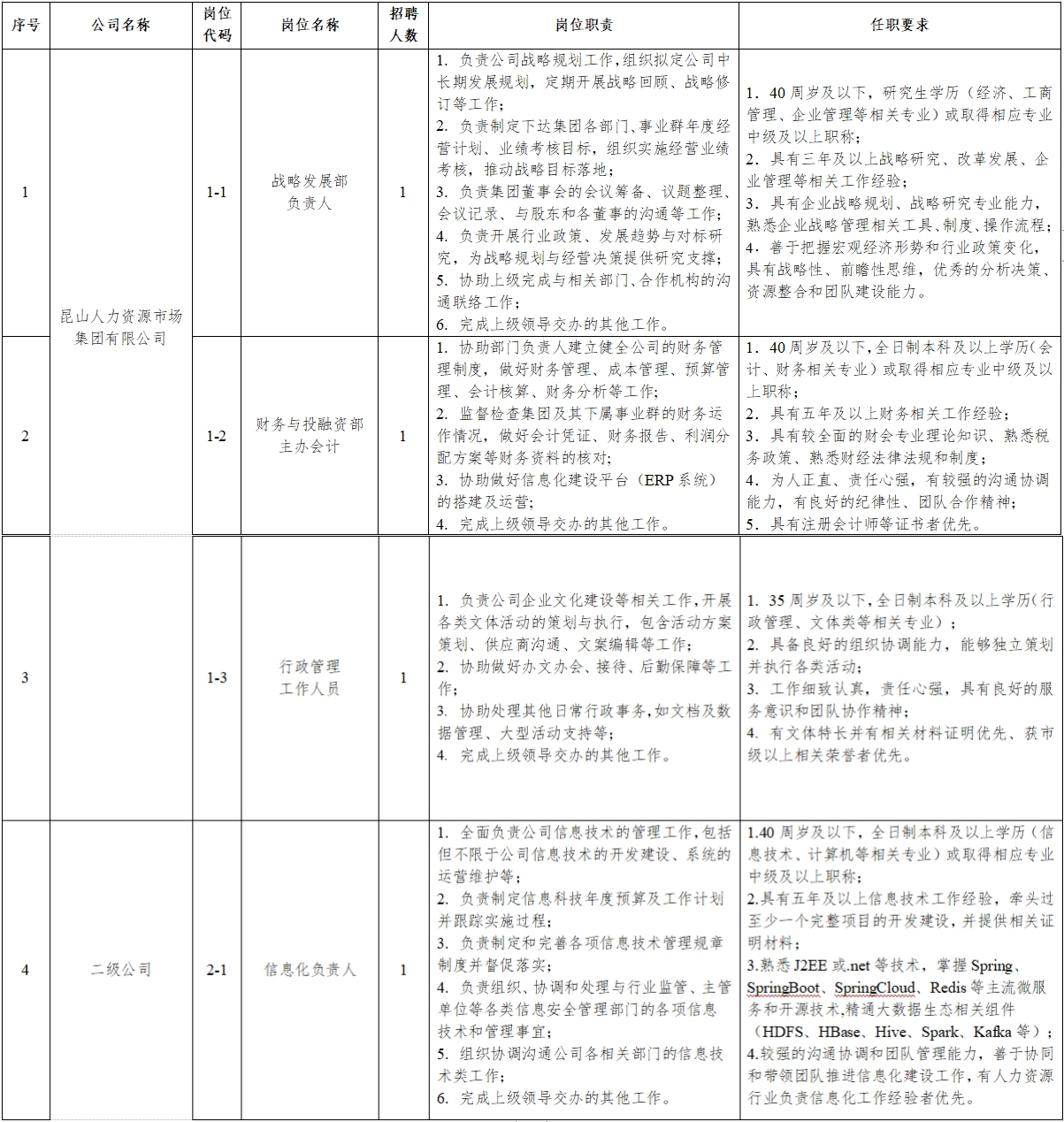 昆山市统计局最新招聘概览