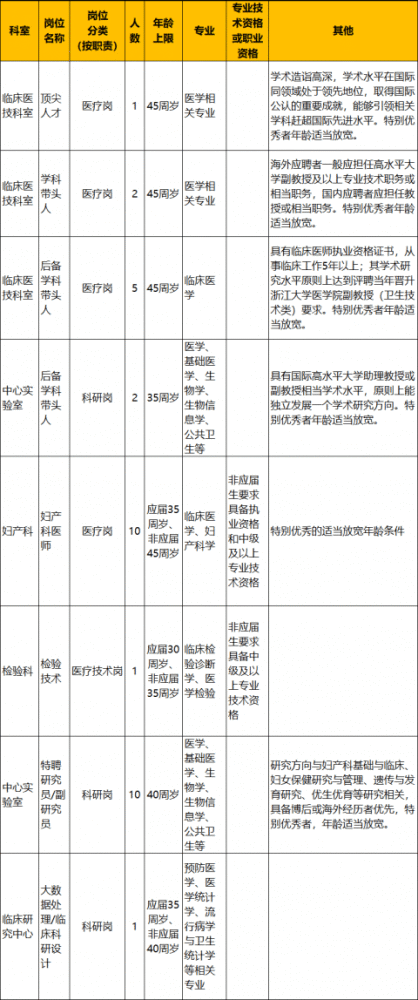 察哈尔右翼后旗特殊教育事业单位人事任命动态更新