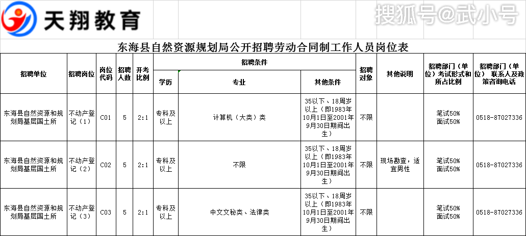 新田县自然资源和规划局招聘启事概览