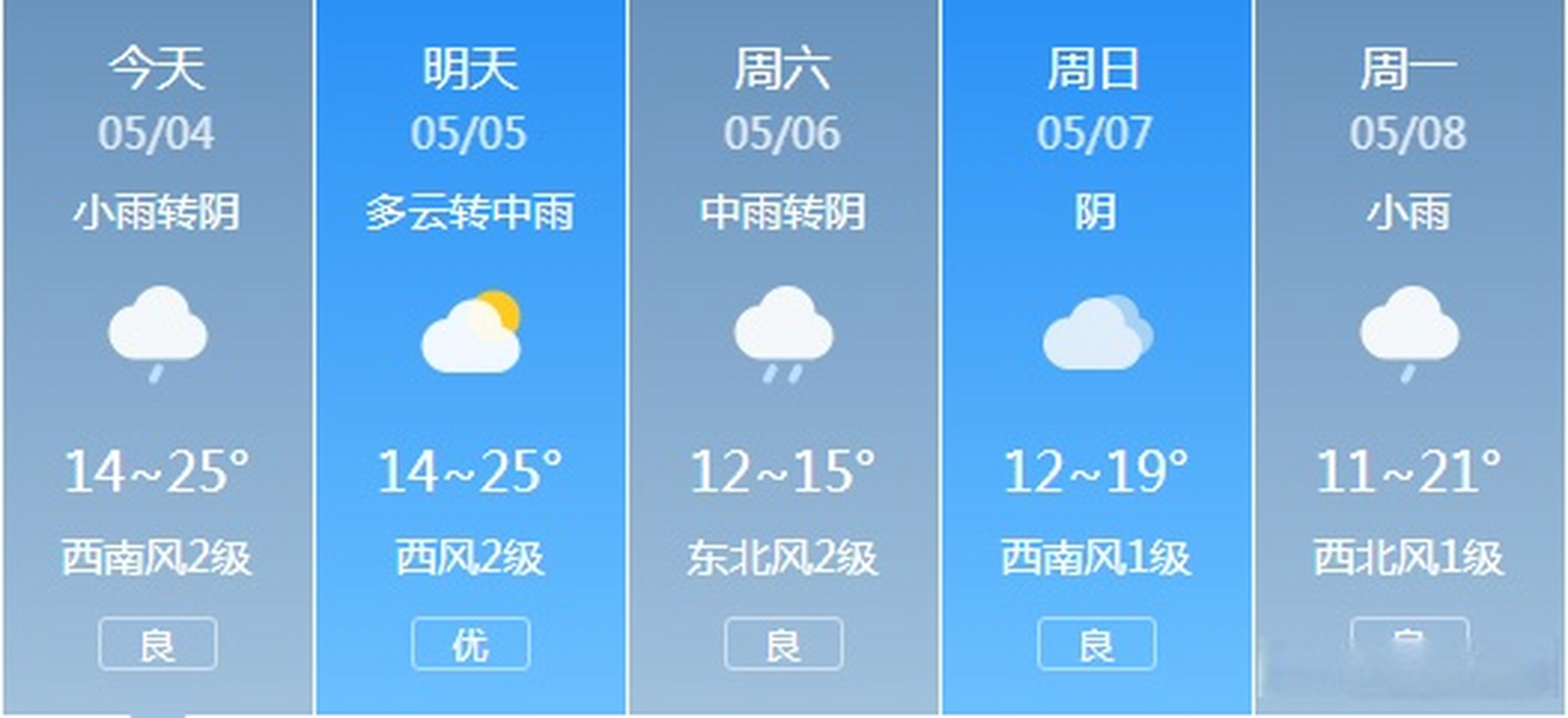 市辖县最新天气预报概览