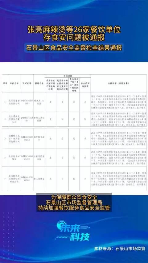 房山区市场监督管理局最新招聘详解