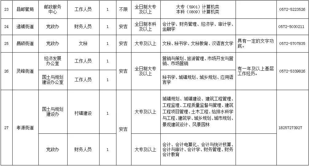 安吉县体育局最新招聘信息全面解析