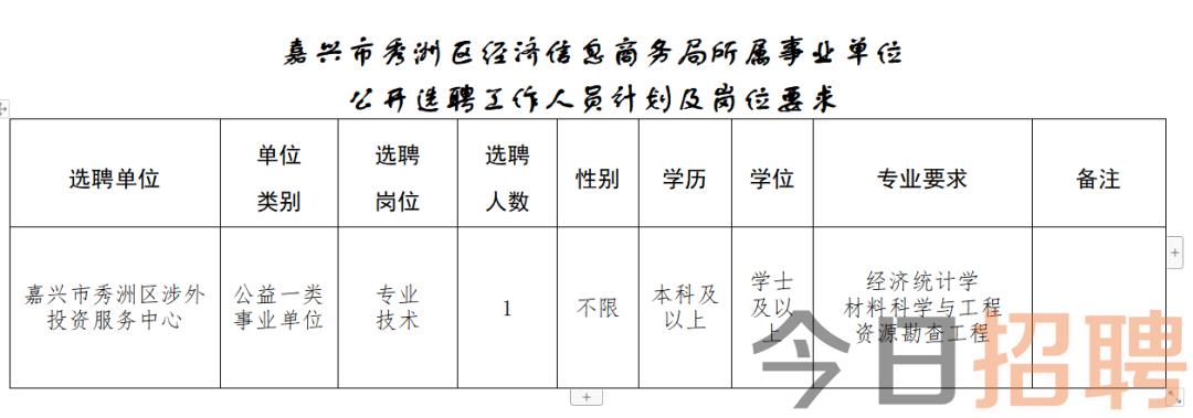 慈溪市统计局最新招聘启事概览