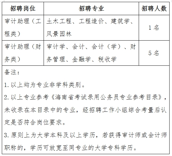 榕城区审计局招聘信息与招聘细节深度解析