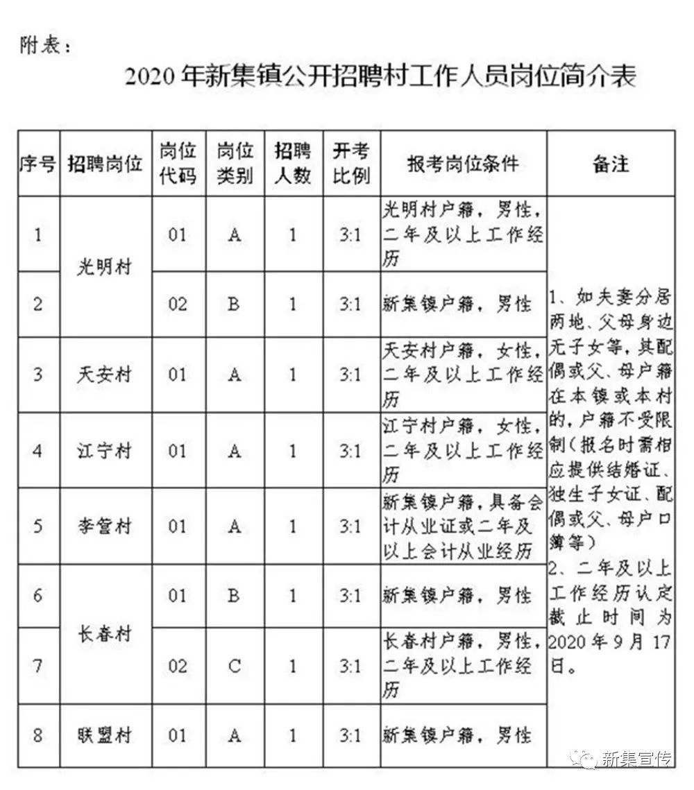 王楞村委会最新招聘信息汇总