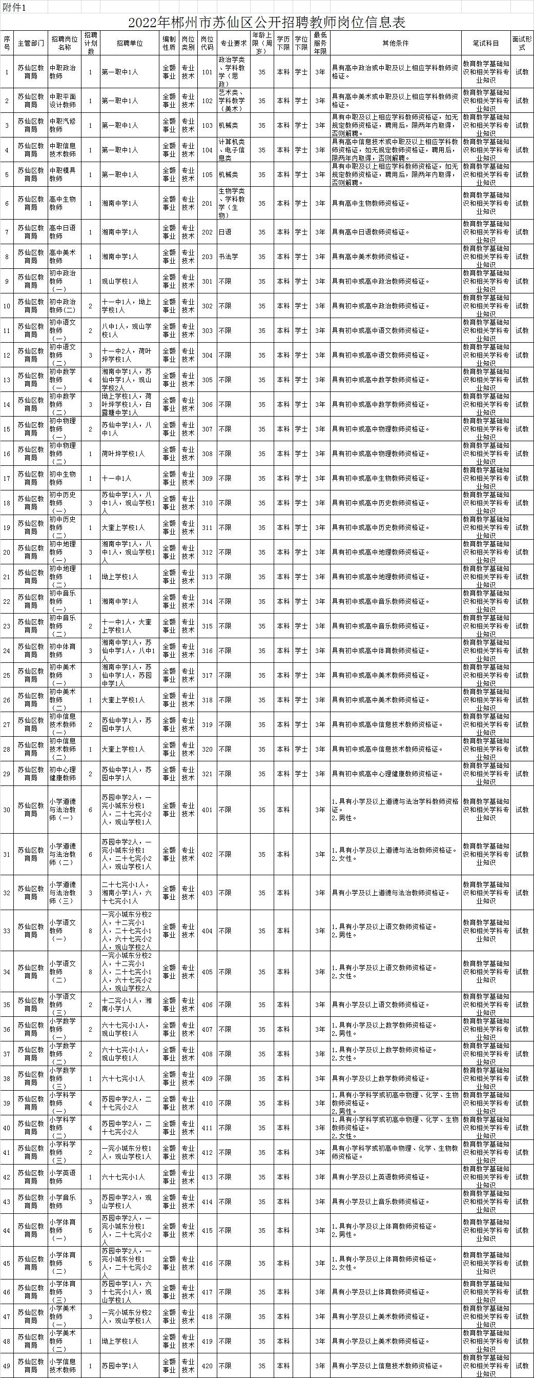 苏仙区人力资源和社会保障局最新项目进展及未来展望报告发布