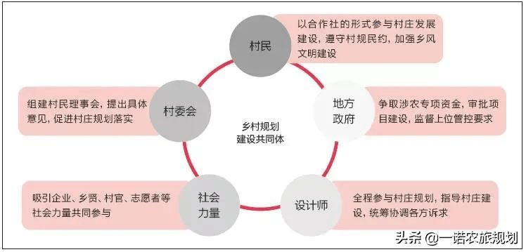 乡村振兴新篇章，奋斗村民委员会最新发展规划揭秘