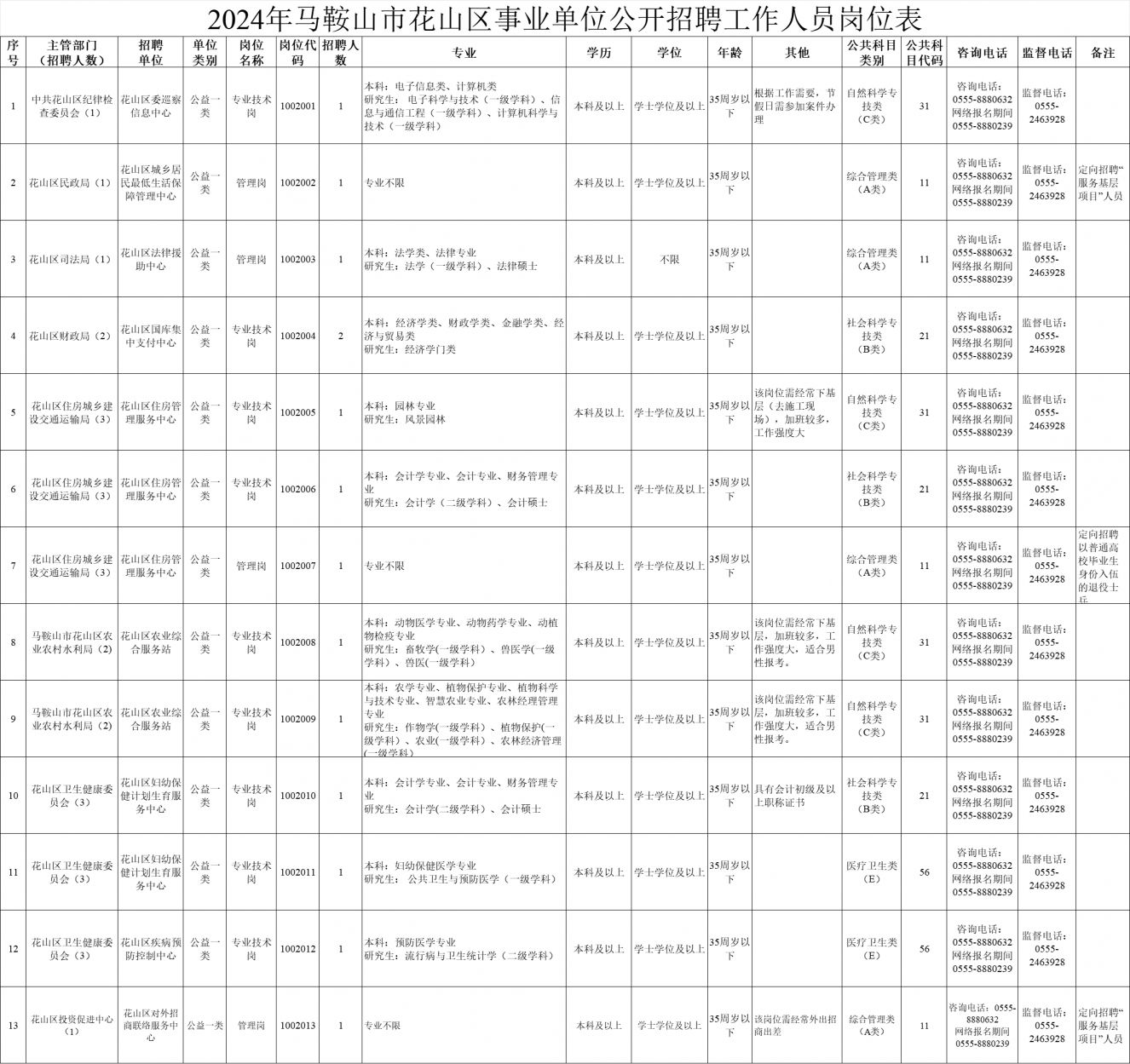 花山区人民政府办公室最新招聘公告概览