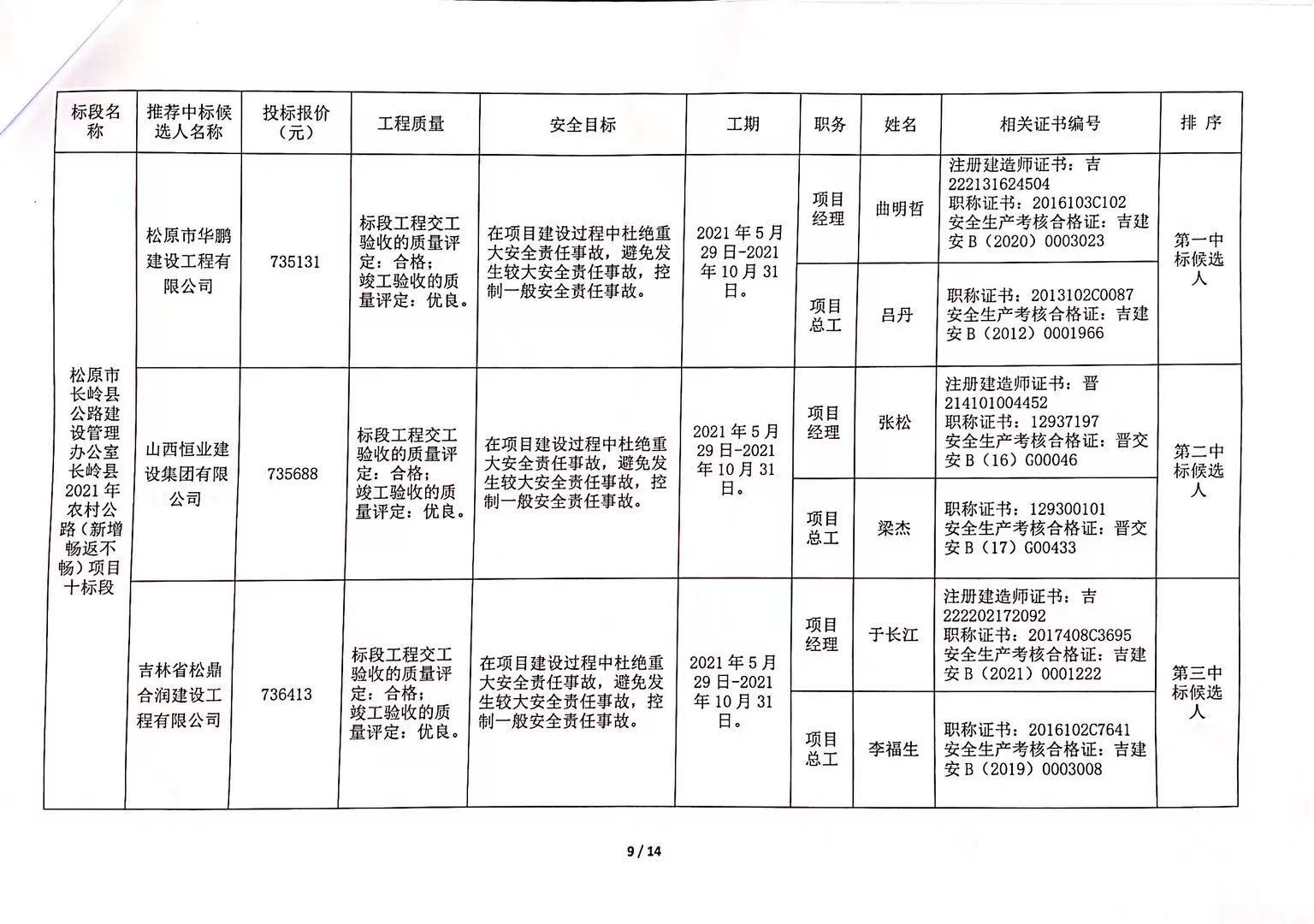 乃东县级公路维护监理事业单位最新项目概览