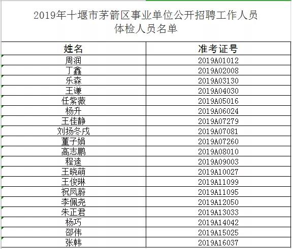 十堰市科学技术局最新招聘启事概览