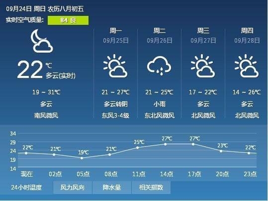 贺店村委会天气预报更新通知