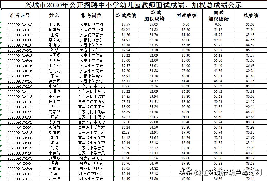 葫芦岛市经济委员会最新招聘公告全面解析