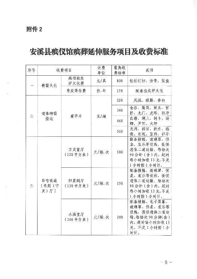 古县殡葬事业单位最新项目进展及其社会影响分析