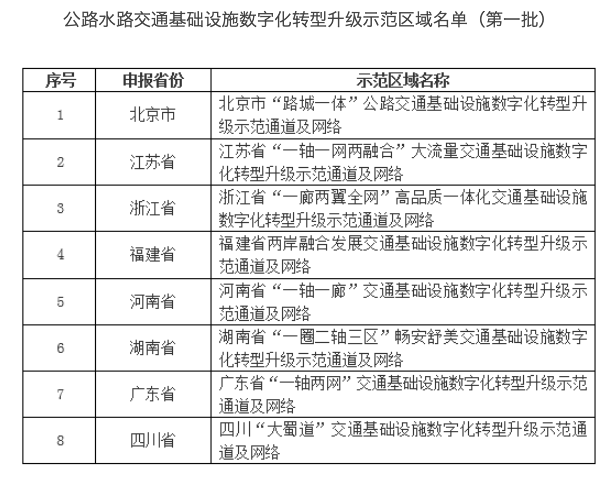 黄梅县级公路维护监理事业单位发展规划展望