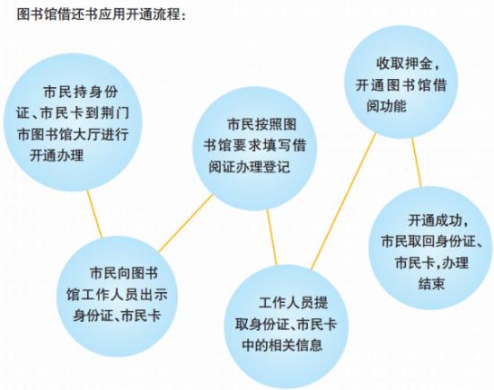 荆门市图书馆最新资讯动态