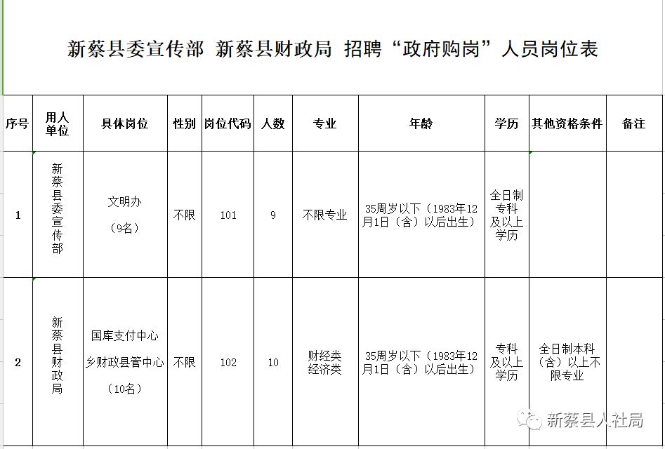 和政县财政局最新招聘详解公告