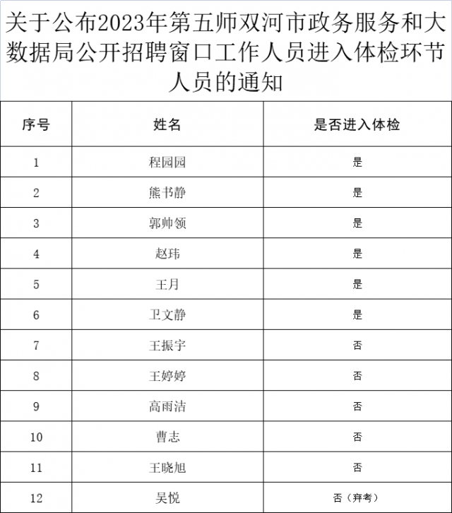 汾阳市数据和政务服务局招聘公告解析