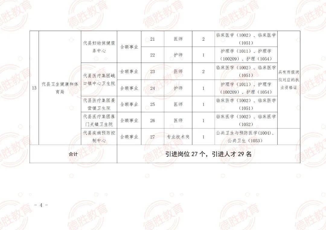 涿州市特殊教育事业单位发展规划探讨