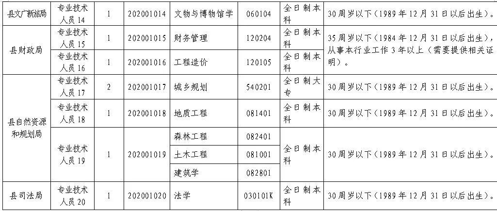 庐江县人力资源和社会保障局最新发展规划概览