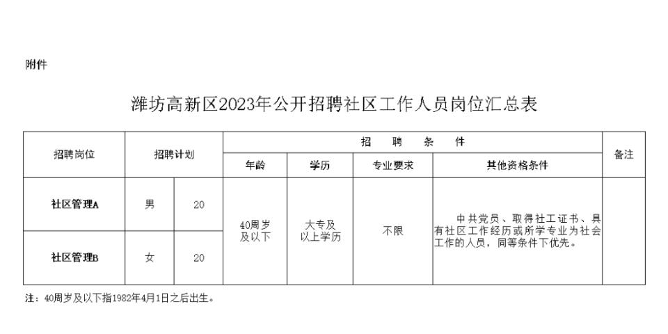 高密市初中最新招聘信息与教育人才招聘动态概览