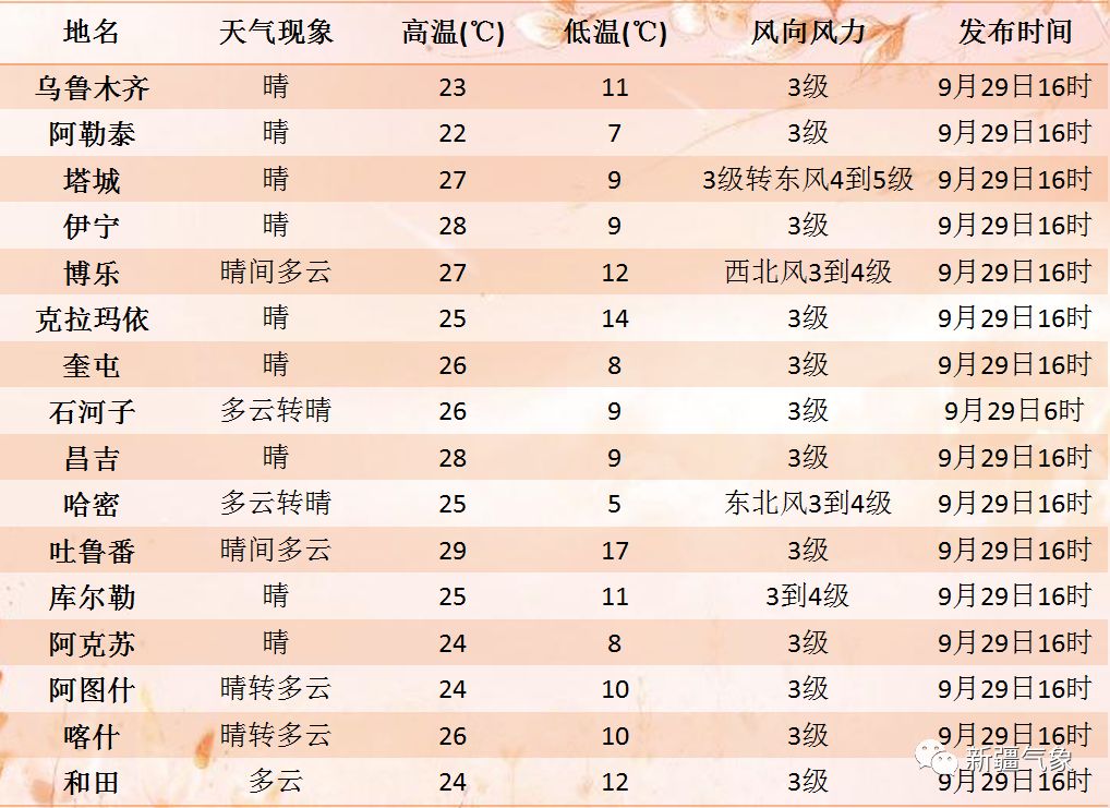 卡娃辖村天气预报更新通知