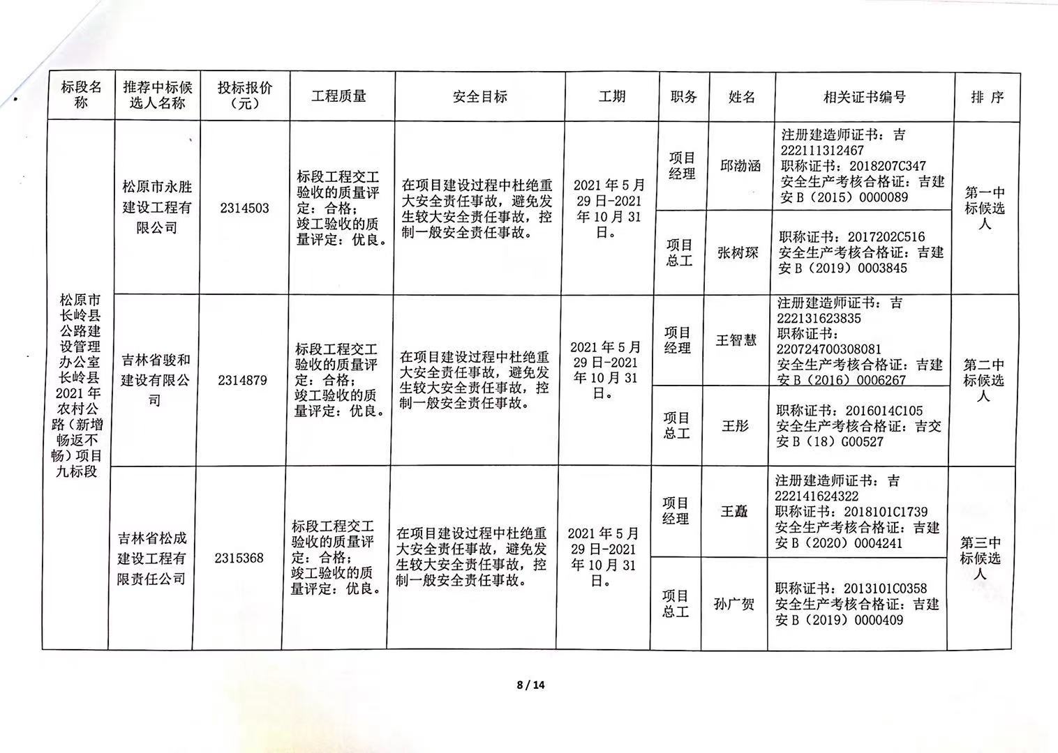 西丰县公路维护监理事业单位发展规划展望