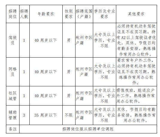 西湖区民政局最新招聘信息全面解析