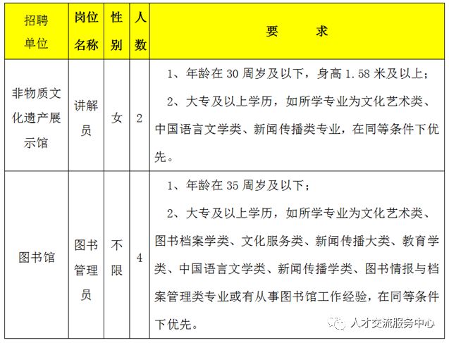 临清市图书馆最新招聘启事概览