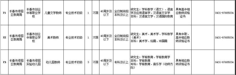 绿园区小学招聘启事，最新岗位信息概览