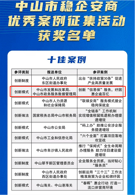 信丰县数据和政务服务局最新项目概览，一站式服务升级与创新实践