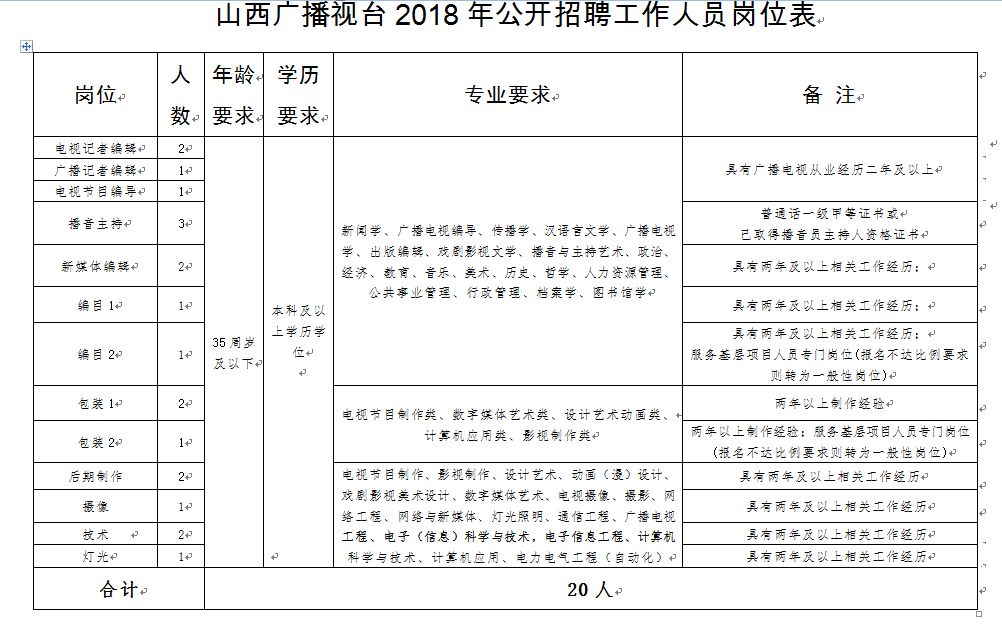 沾化县康复事业单位人事任命最新动态