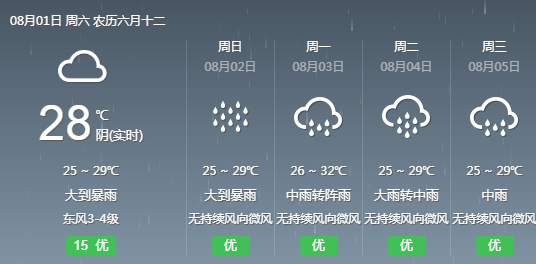 上马墩街道天气预报最新详解