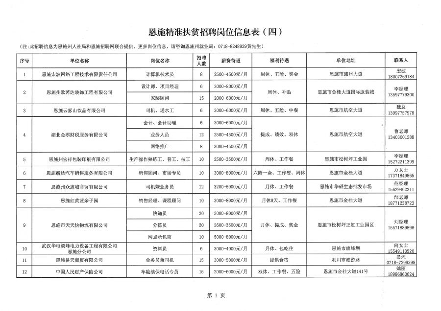 恩施土家族苗族自治州食品药品监督管理局最新招聘公告概览