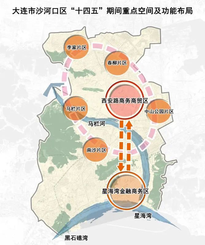 沙河口区自然资源和规划局最新发展规划概览