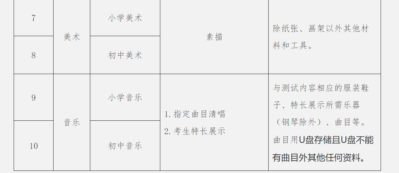 珠山区特殊教育事业单位招聘公告及解读