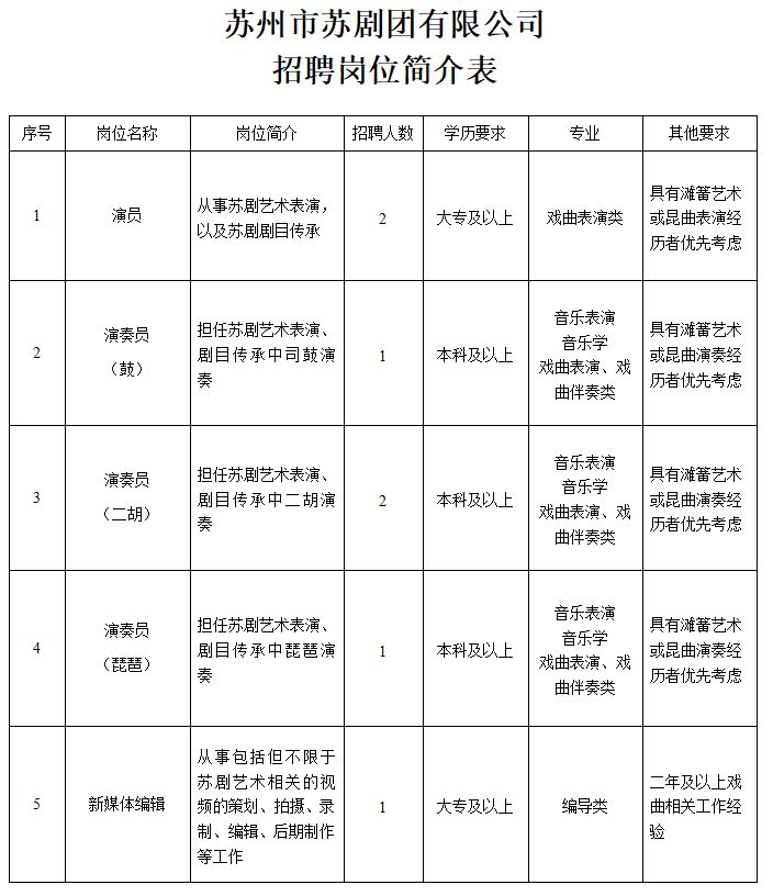 相城区剧团最新招聘信息与招聘细节全面解读