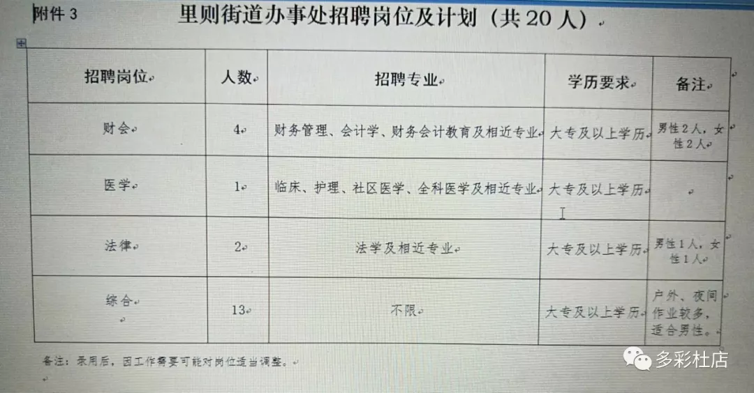 诗书街道最新招聘信息总览