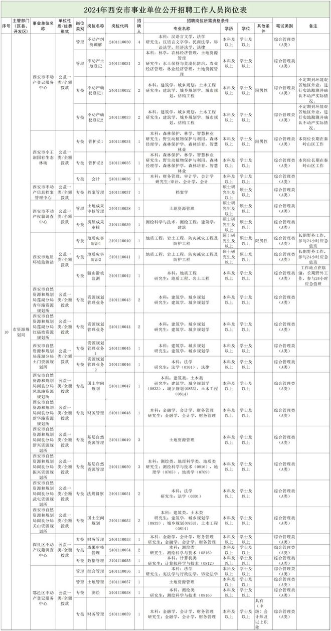 名山县自然资源和规划局招聘新资讯详解