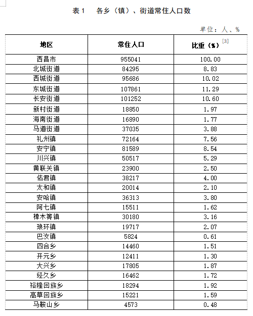 泽头镇人事任命动态更新