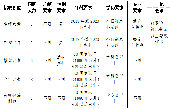 临安市文化局最新招聘信息与招聘动态概览