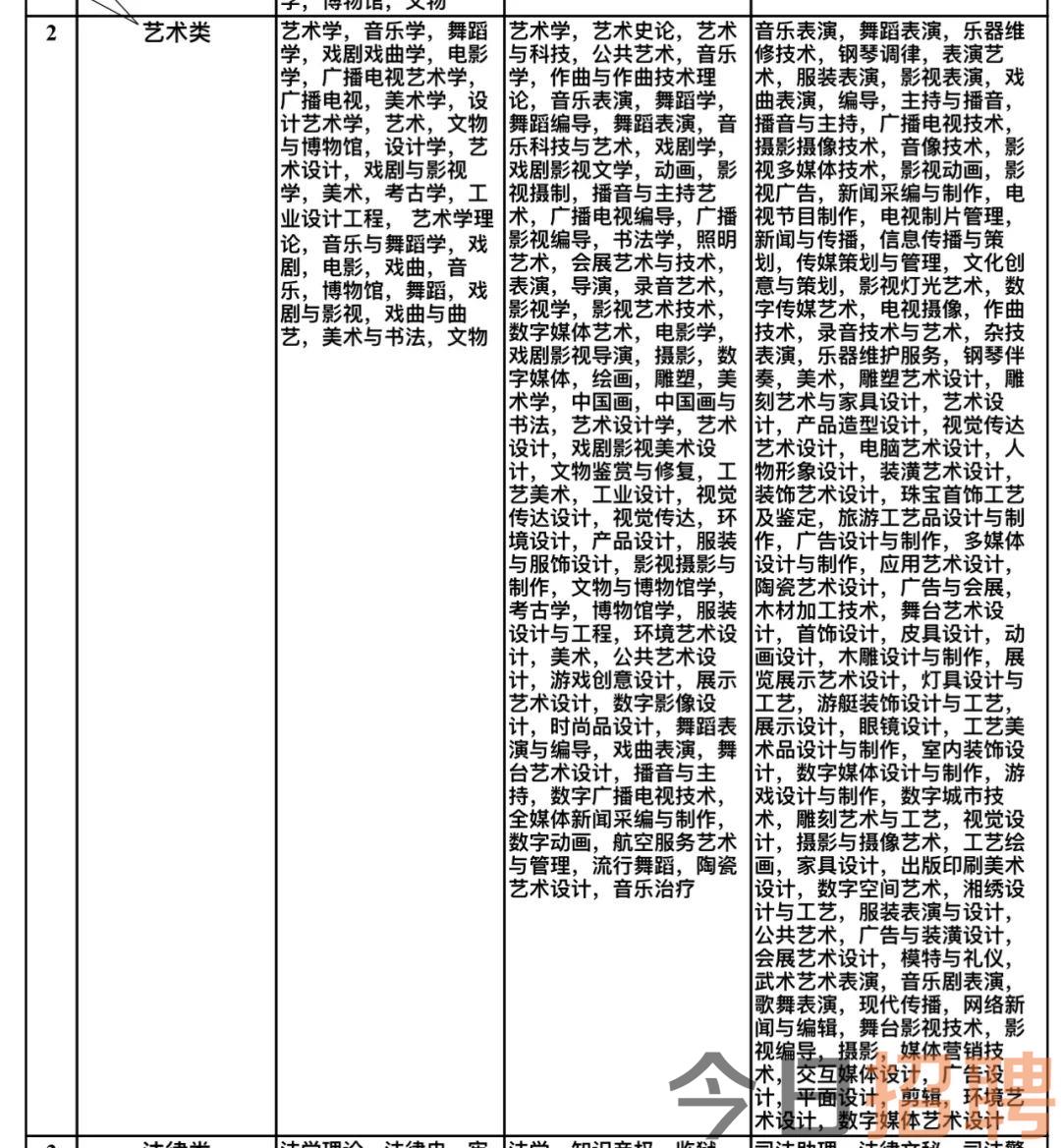 方正县文化局及关联单位招聘信息与职业机会深度探讨