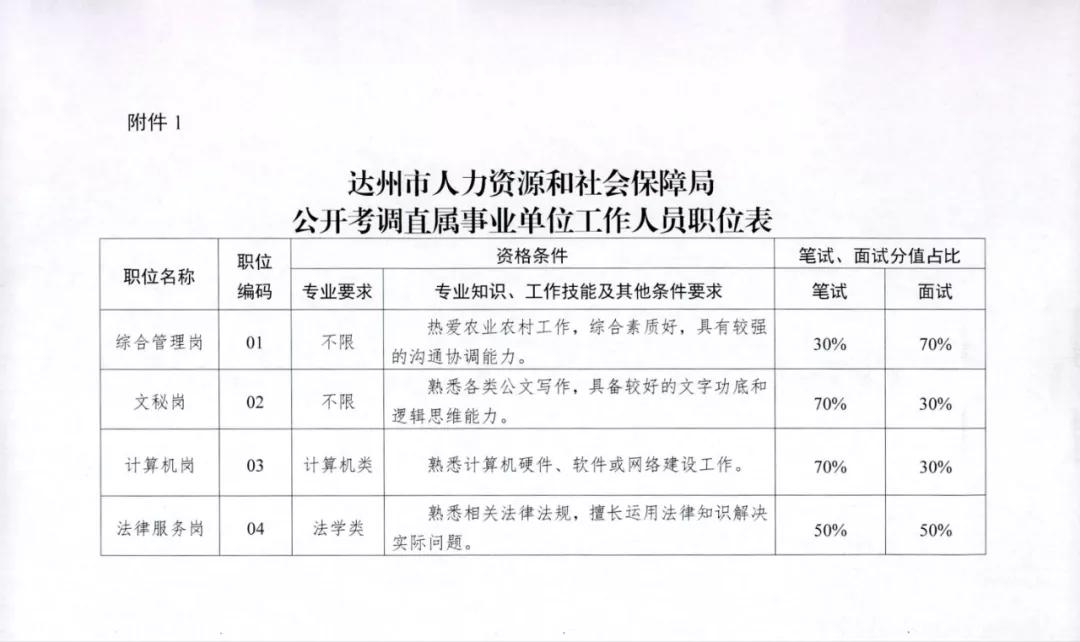 通川区统计局最新招聘启事概览