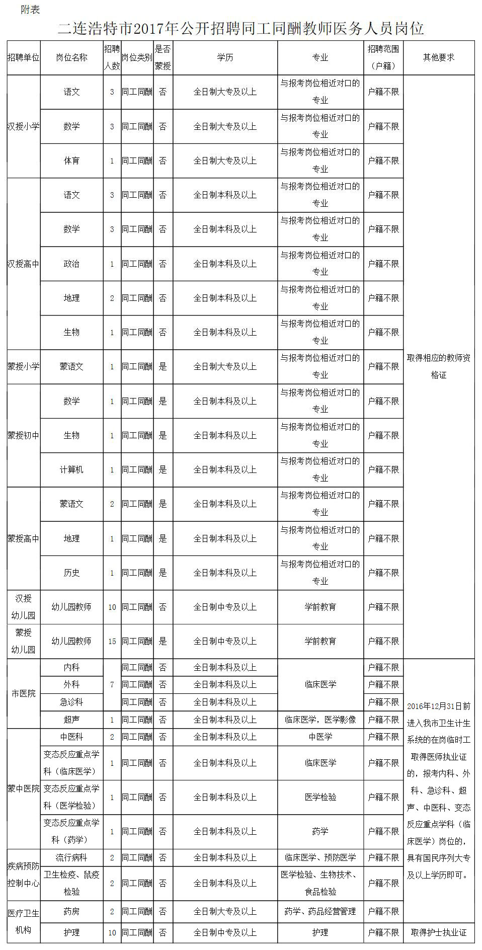 井陉县司法局招聘启事概览