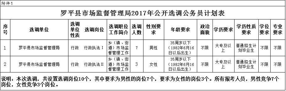 罗平县市场监督管理局最新招聘公告概览