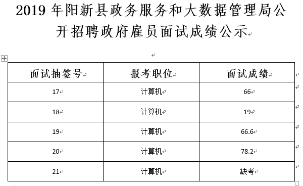 瓯海区数据和政务服务局招聘启事，职位详情与申请要求