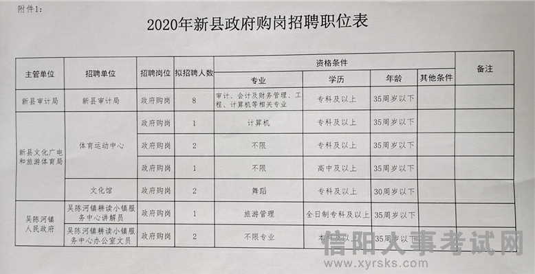 武宣县统计局最新招聘概况及信息