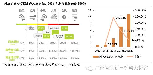 玄武区科学技术与工业信息化局发展规划展望